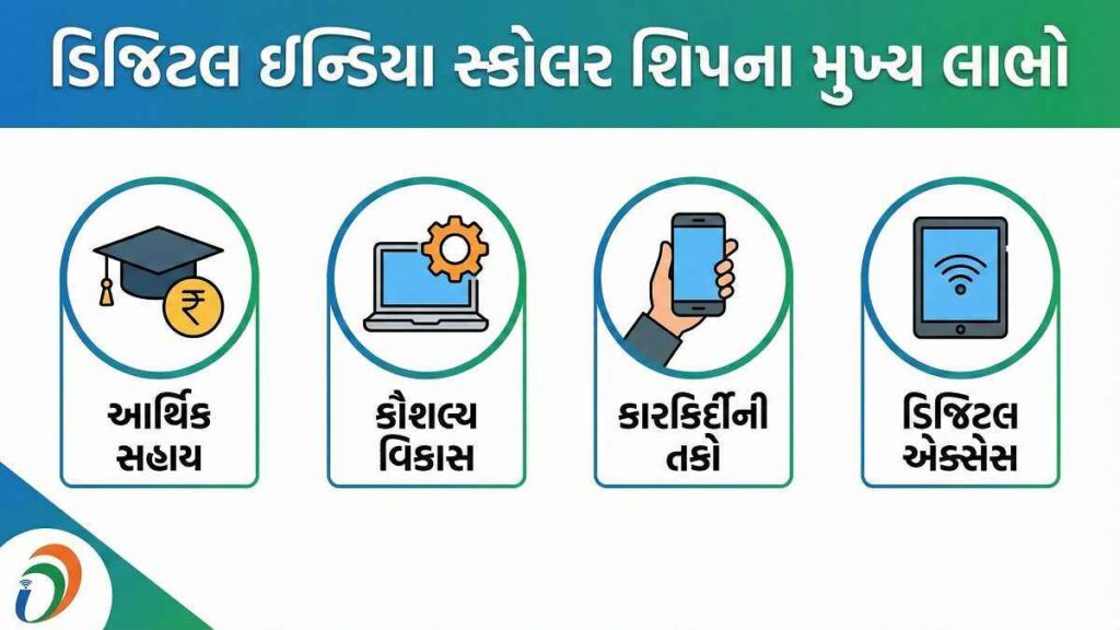 Digital India Scholarship: ઓનલાઈન અરજી પ્રક્રિયા, પાત્રતા અને જરૂરી દસ્તાવેજો