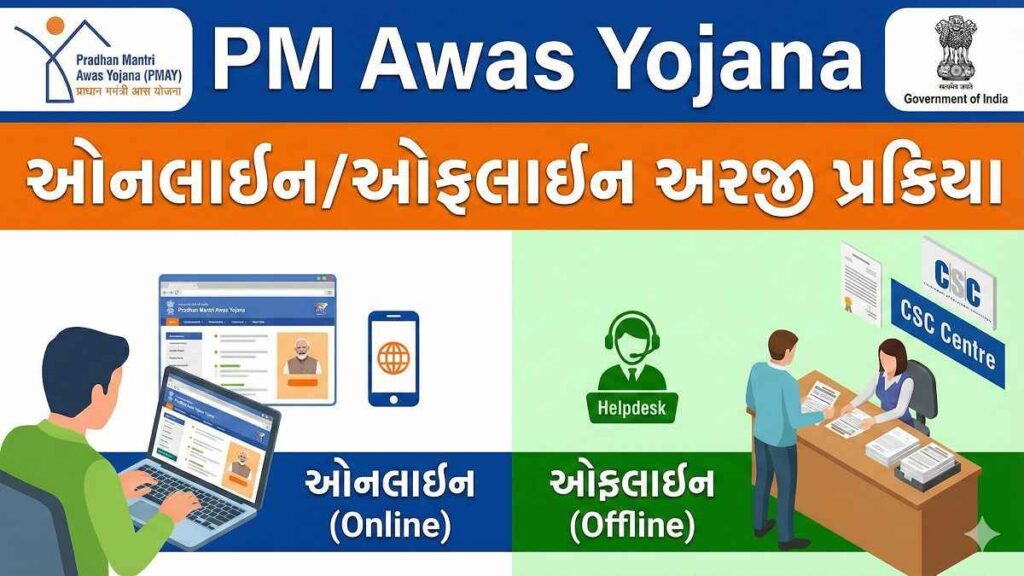 PM Awas Yojana 2026: કોણ પાત્ર? કેટલી સબસિડી? કેવી રીતે અરજી કરવી?